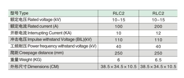 RLC2参数.jpg