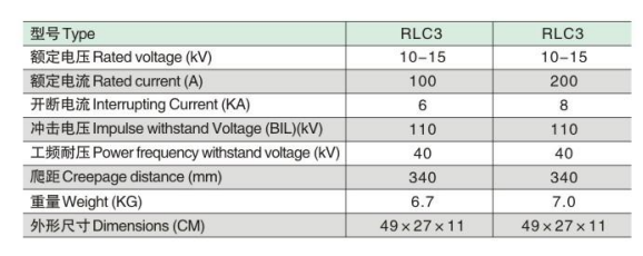 RLC3参数.jpg