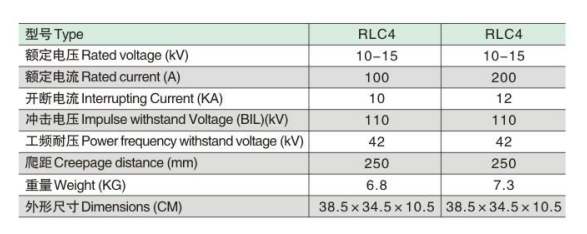 RLC4参数.jpg