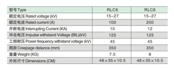 RLC6参数.jpg
