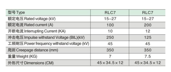 RLC7参数.jpg