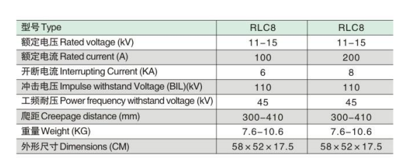 RLC8参数.jpg