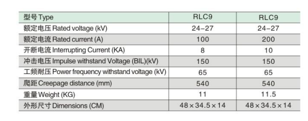 RLC9参数.jpg