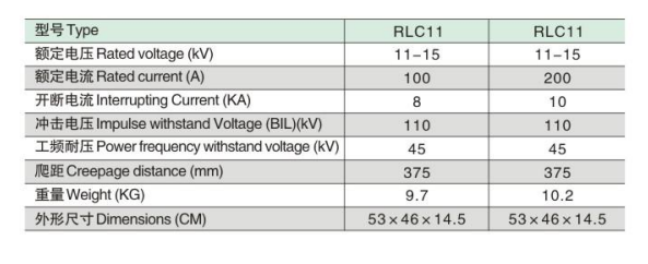RLC11参数.jpg