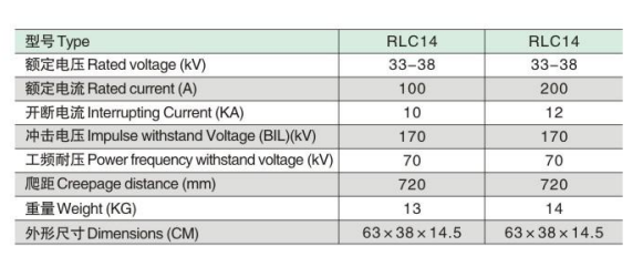 RLC14参数.jpg