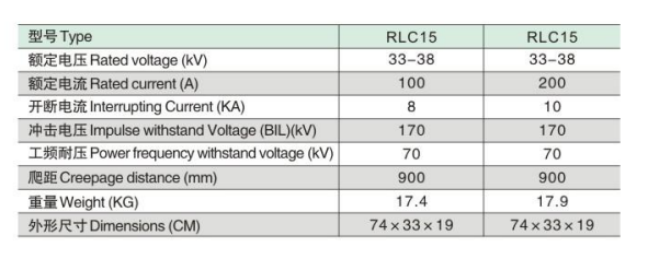RLC15参数.jpg