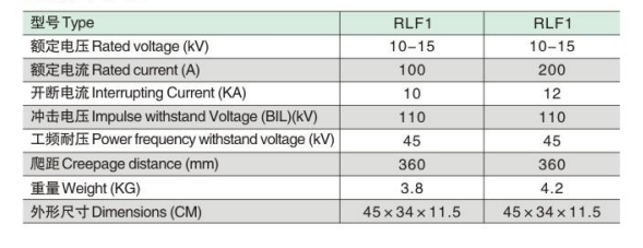 RLF1参数.jpg