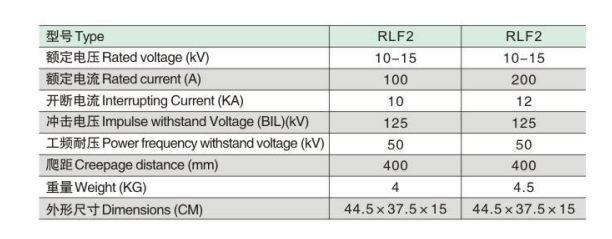RLF2参数.jpg