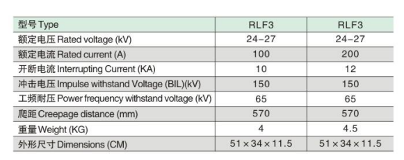 RLF3参数.jpg