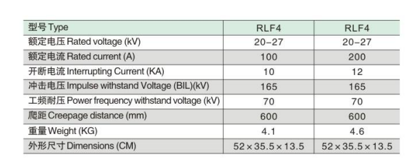 RLF4参数.jpg