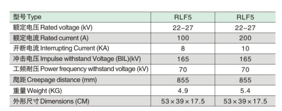 RLF5参数.jpg