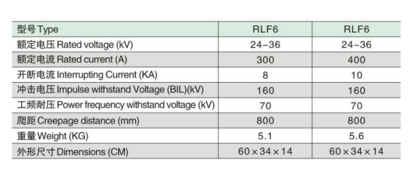 RLF6参数.jpg