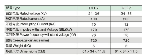 RLF7参数.jpg