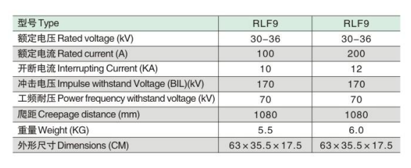 RLF9参数.jpg