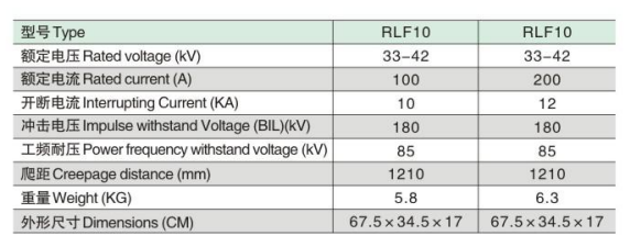 RLF10参数.jpg
