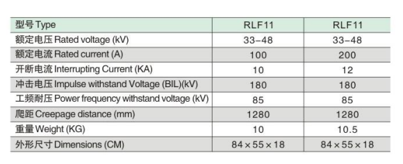 RLF11参数.jpg