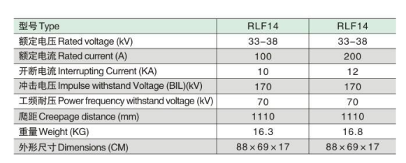 RLF14参数.jpg