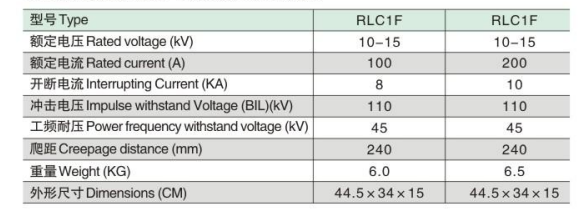 RLC1F参数.jpg