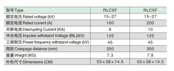RLC5F参数.jpg