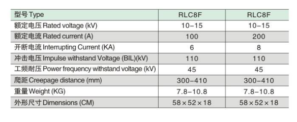RLC8F参数.jpg
