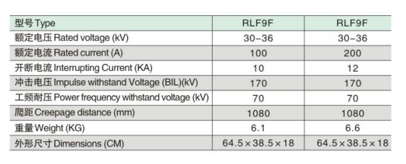 RLF9F参数.jpg