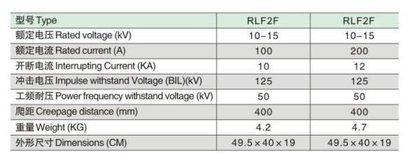 RLF2F参数.jpg