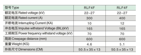 RLF4F参数.jpg