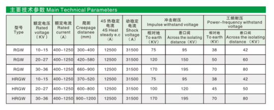 RGW HRGW参数.png