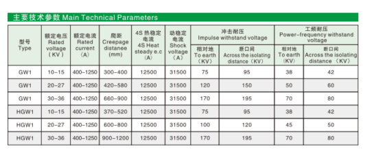 GW1 HGW1参数.png