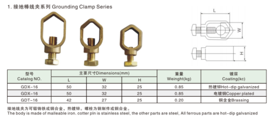 Grounding Fittings 参数.png